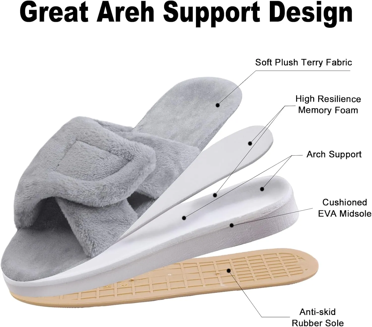 Git-up Women's Adjustable Diabetic Slippers Memory Foam House Shoes Cozy Arch Support Orthotic Heel Cup Arthritis Edema Slippers Non Slip Rubber Sole, Open Toe Fuzzy Slide Sandals for Ladies