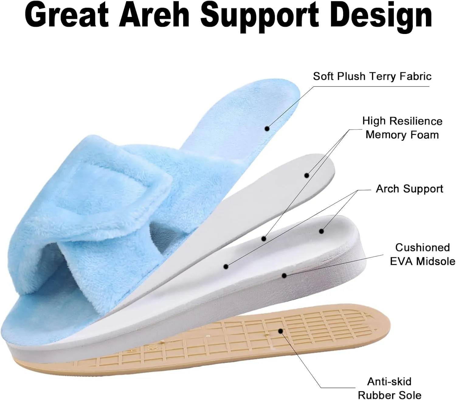Git-up Women's Adjustable Diabetic Slippers Memory Foam House Shoes Cozy Arch Support Orthotic Heel Cup Arthritis Edema Slippers Non Slip Rubber Sole, Open Toe Fuzzy Slide Sandals for Ladies