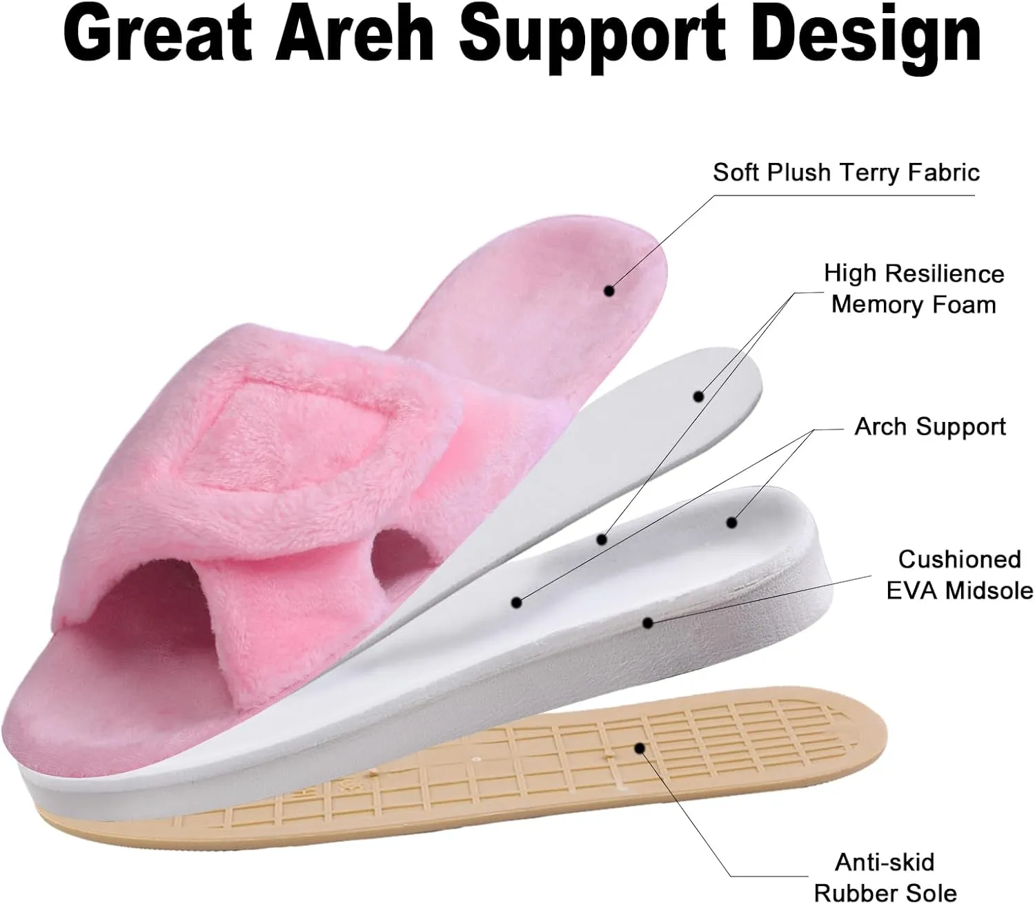 Git-up Women's Adjustable Diabetic Slippers Memory Foam House Shoes Cozy Arch Support Orthotic Heel Cup Arthritis Edema Slippers Non Slip Rubber Sole, Open Toe Fuzzy Slide Sandals for Ladies