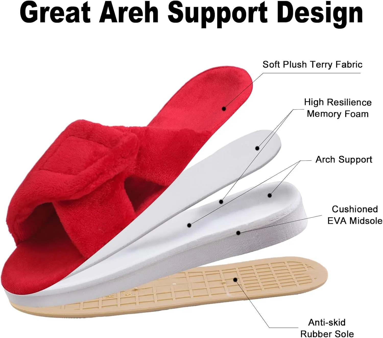 Git-up Women's Adjustable Diabetic Slippers Memory Foam House Shoes Cozy Arch Support Orthotic Heel Cup Arthritis Edema Slippers Non Slip Rubber Sole, Open Toe Fuzzy Slide Sandals for Ladies