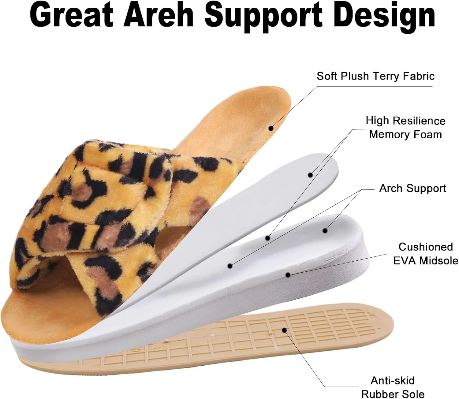 Git-up Women's Adjustable Diabetic Slippers Memory Foam House Shoes Cozy Arch Support Orthotic Heel Cup Arthritis Edema Slippers Non Slip Rubber Sole, Open Toe Fuzzy Slide Sandals for Ladies
