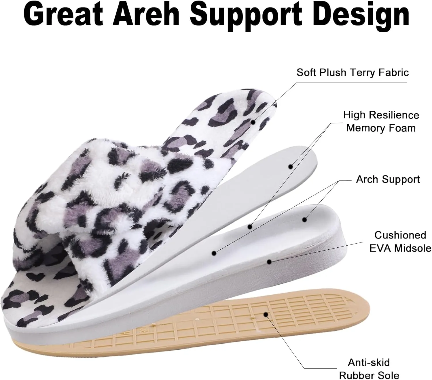 Git-up Women's Adjustable Diabetic Slippers Memory Foam House Shoes Cozy Arch Support Orthotic Heel Cup Arthritis Edema Slippers Non Slip Rubber Sole, Open Toe Fuzzy Slide Sandals for Ladies