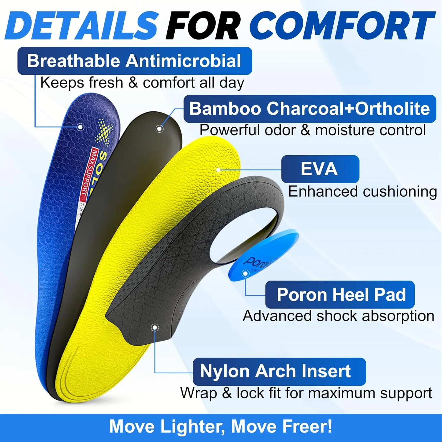 Plantar Fasciitis Orthotic Insoles – Bamboo Charcoal Odor & Moisture Control, Heavy Duty Arch Support, Foot Pain Relief, Shock Absorption, Work Boots, Breathable Comfort for Men & Women