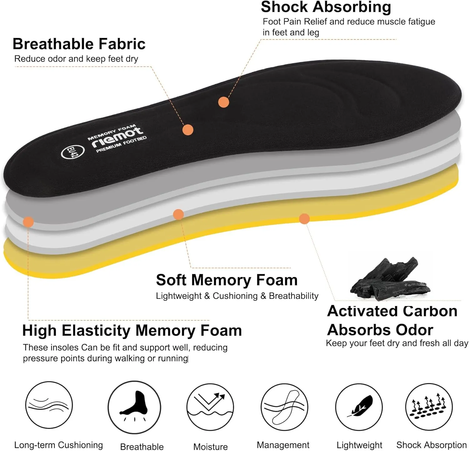 riemot 2 Pairs Memory Foam Insoles for Men Replacement Shoe Inserts for Work Boot,Sneaker,Comfort Cushion Shoe Insoles,Breathable Inner Soles Shock Absorbing for Foot Pain Relief Black US8.5/ EU41.5