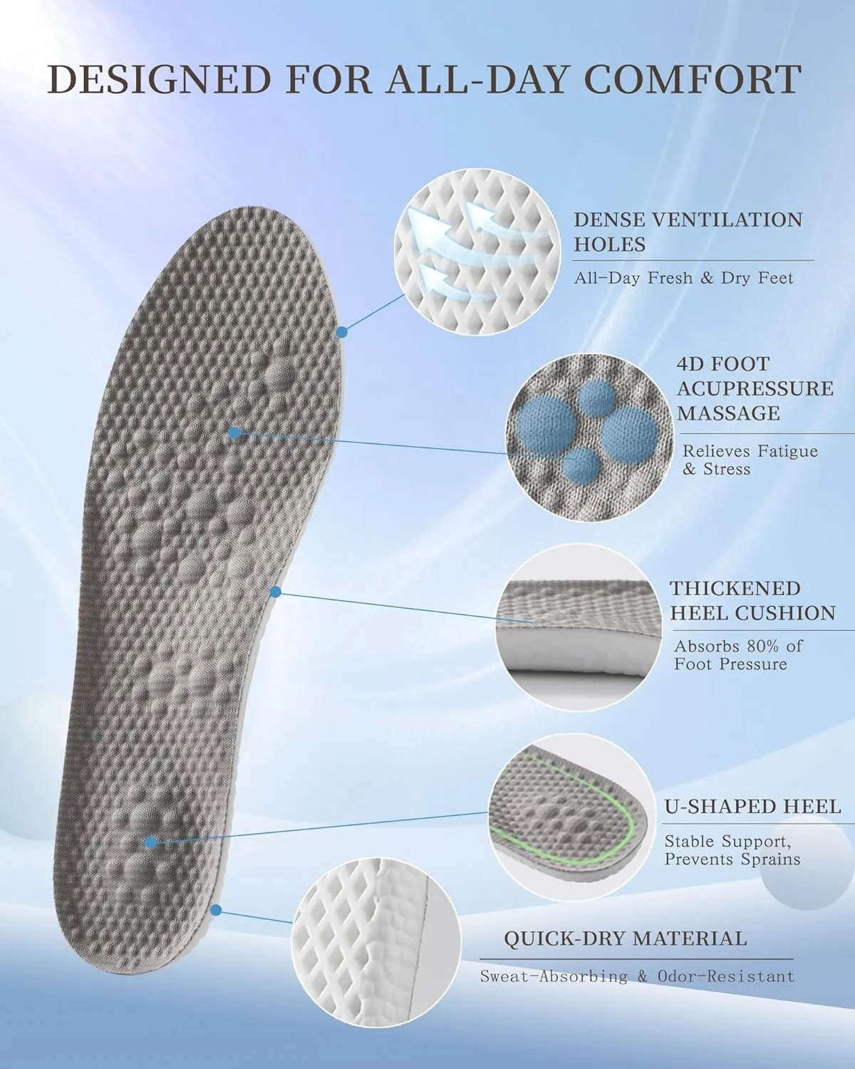 Shock Absorbing Foam Insoles for Men & Women — Arch Support Move Insoles & Shoe Inserts for Running, Walking, Standing All Day — Foot Pain Relief, All-Day Comfort & Fatigue Reduction