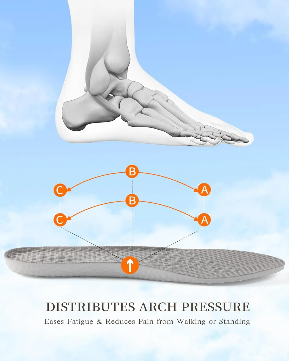 Shock Absorbing Foam Insoles for Men & Women — Arch Support Move Insoles & Shoe Inserts for Running, Walking, Standing All Day — Foot Pain Relief, All-Day Comfort & Fatigue Reduction